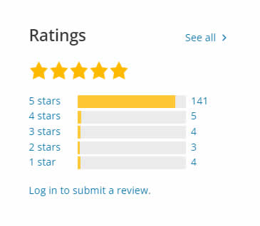 WordPress plugin ratings